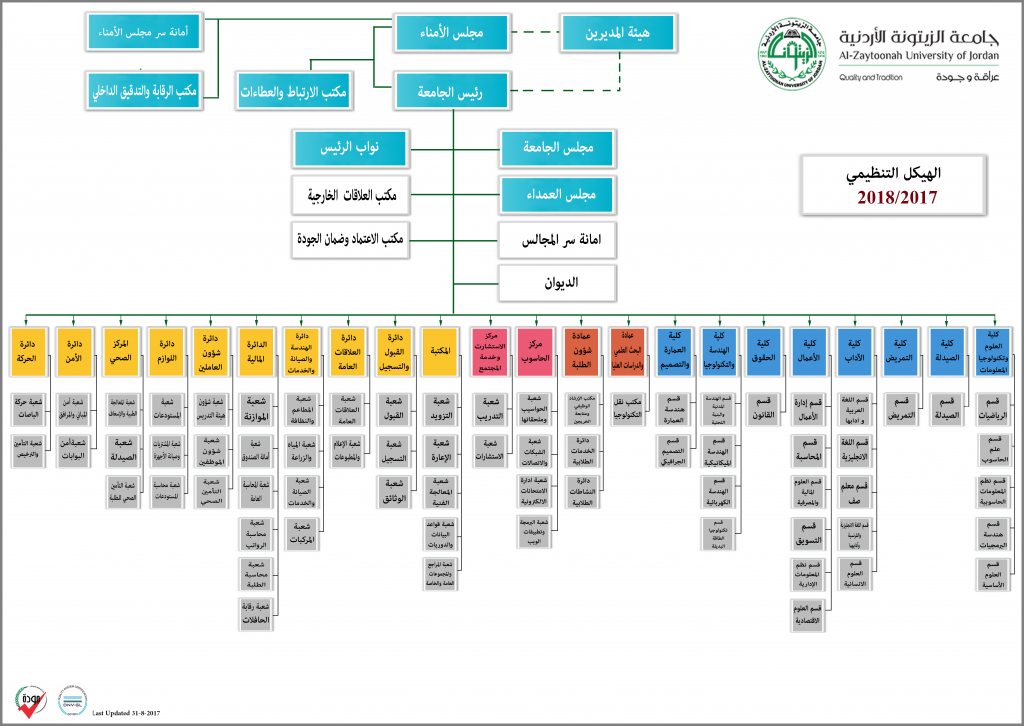 Course Details